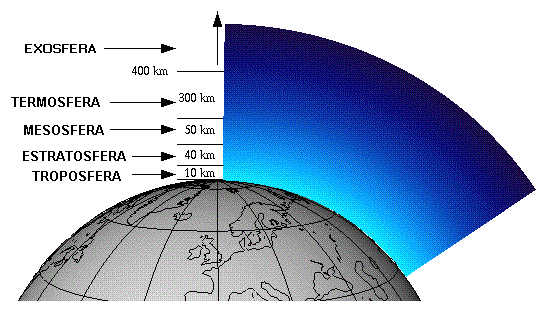 Cuánto mide la atmósfera terrestre? | Dimensión de la atmósfera